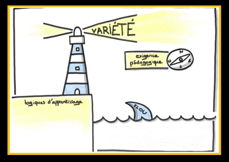 L'image est un dessin représentant un quai en bord de mer intitulé "logiques d'apprentissage", sur ce quai un phare éclaire la mer avec le mot "variété", dans la mer, l'aileron d'un requin porte le mot "flou" ; dans le ciel, une boussole est étiquetée avec les mots "exigences pédagogiques".