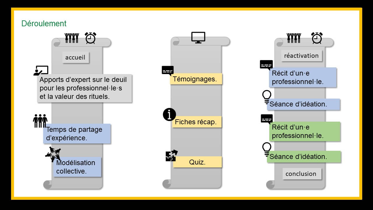 Image du déroulement pédagogique de la formation hybride