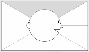 carte empathique : un visage de profil tourné vers la droite dont chaque partie détermine une case de la feuille : à gauche la partie de l'oreille, à droite celle des yeux et celle de la bouche. Une case dessous et une case dessus.